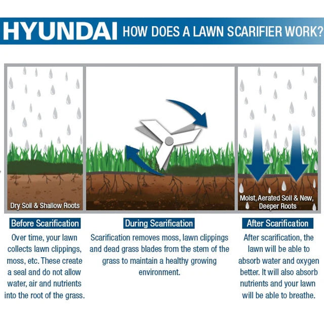 Hyundai Lawn Aerator & Scarifier (2 in 1) Petrol HYSC210